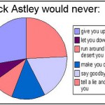 Viral Video of the Day: "Crysis Roll'd" Rick Astley's "Never Gonna to Give You Up" Vs. Video Game "Crysis"
