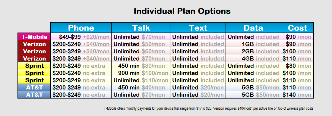 Cell Phone Cost Comparison Chart