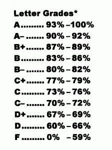 grading-scale