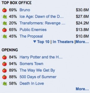 rotten_tomatoes