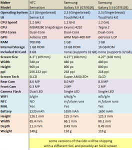 Comparison Chart Comparison Chart