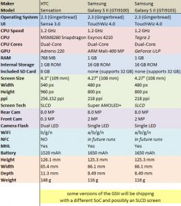 Comparison Chart