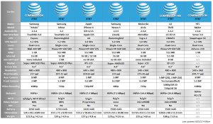 ATT Comparison Chart Galaxy SII