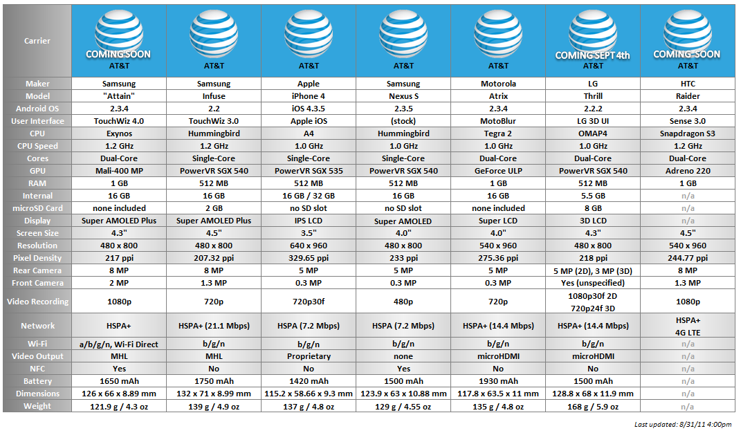 Galaxy Phone Size Chart