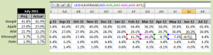 Projected July 2011 Market Share Values