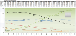 USA comScore Smartphone Market Share August 2011