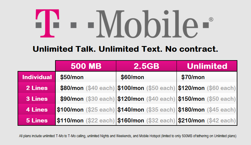 T-Mobile Unlimited No Contract Price Compare