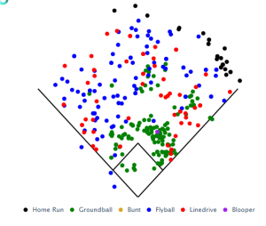 Image via Fangraphs